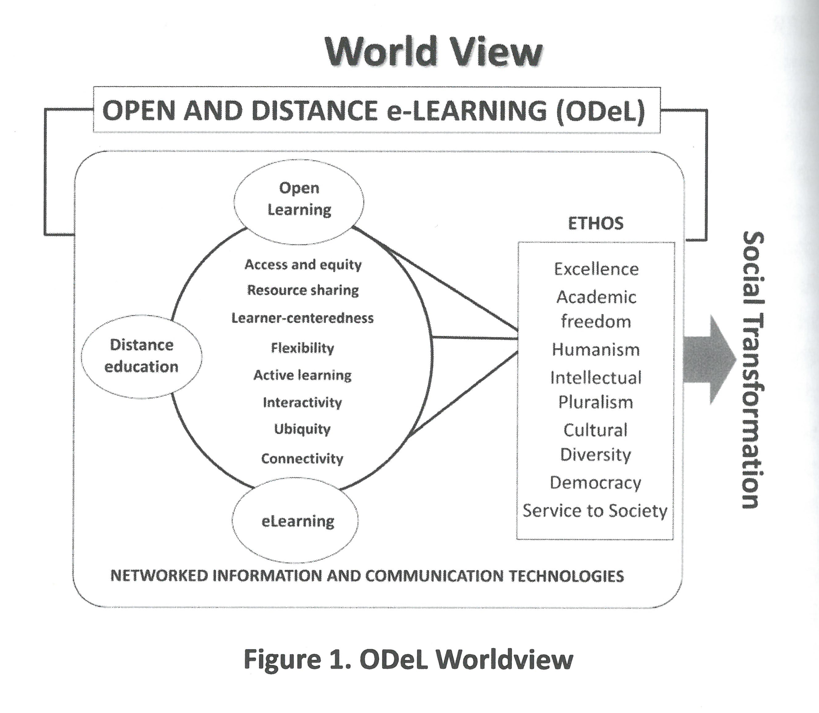 OdeL Worldview