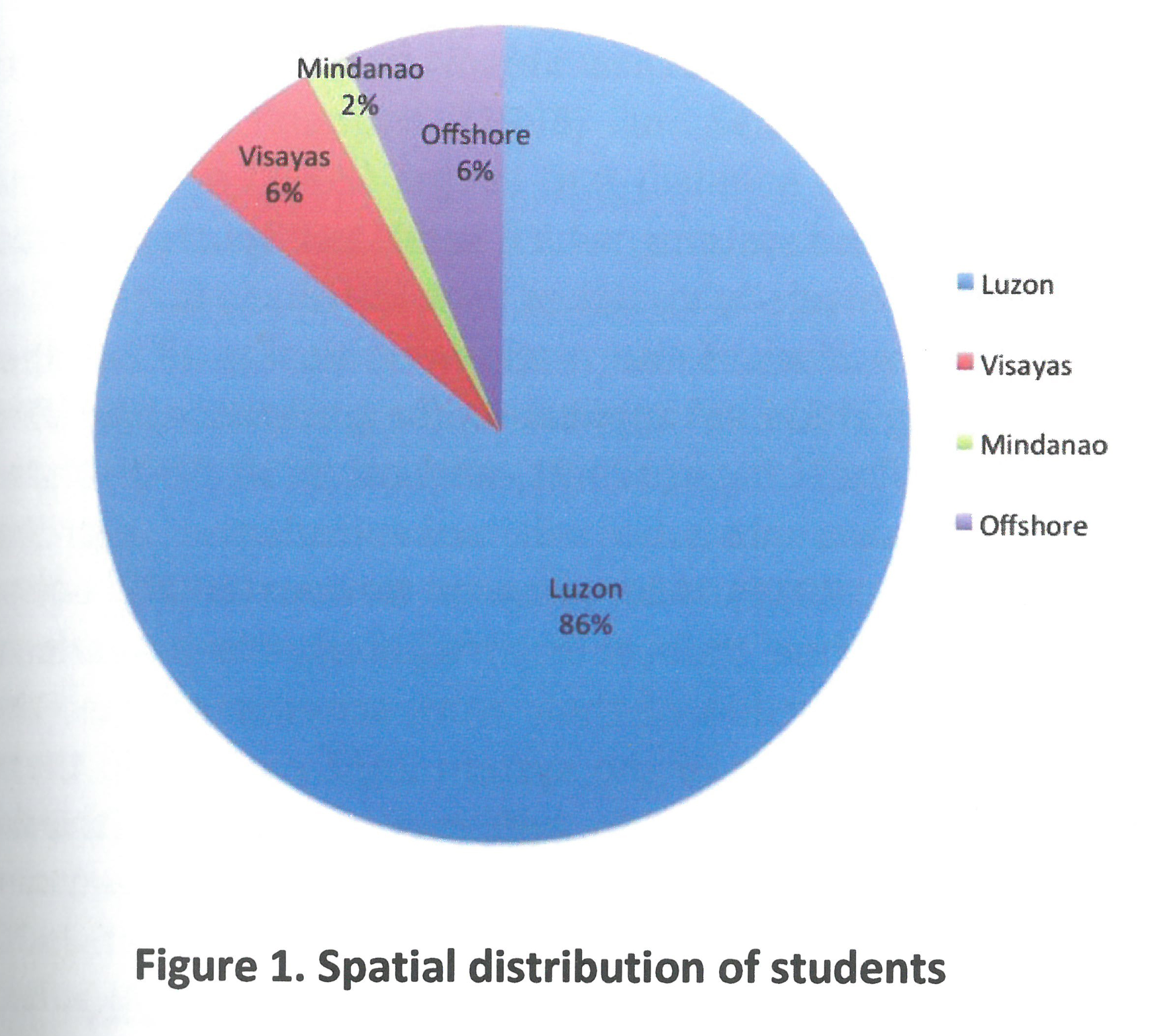 Spatial distribution of students